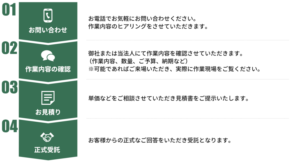 ①お問い合わせ
お電話でお気軽にお問い合わせください。
作業内容のヒアリングをさせていただきます。
②作業内容の確認
御社または当法人にて作業内容を確認させていただきます。
（作業内容、数量、ご予算、納期など）
※可能であればご来場いただき、実際に作業現場をご覧ください。
③お見積り
単価などをご相談させていただき御見積書をご提示いたします。
④正式受託
お客様からの正式なご回答をいただき受託となります。